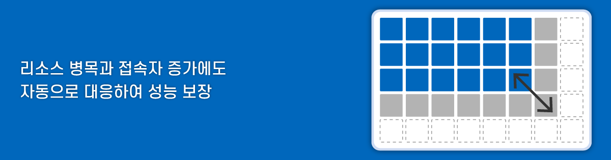 하루 10원 트래픽 무제한, 무료 SSL 자동 설치 제공