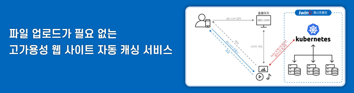 고가용성 웹 사이트 자동 캐싱 서비스