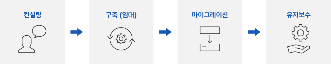 비용, 안정성, 성능 모든면에서 Proxmox가 답이다!